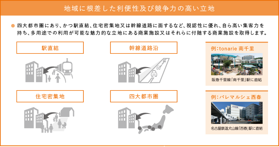 地域に根差した利便性及び競争力の高い立地