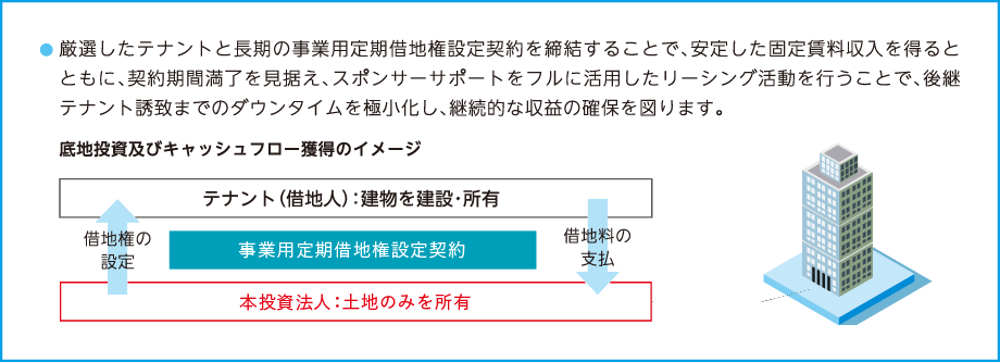 長期にわたる安定した賃料収入