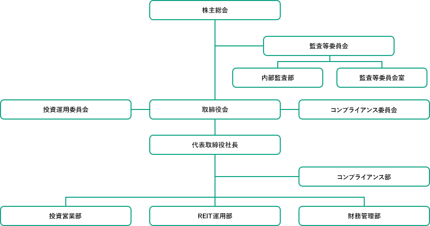 「内部管理態勢改善室」設置について