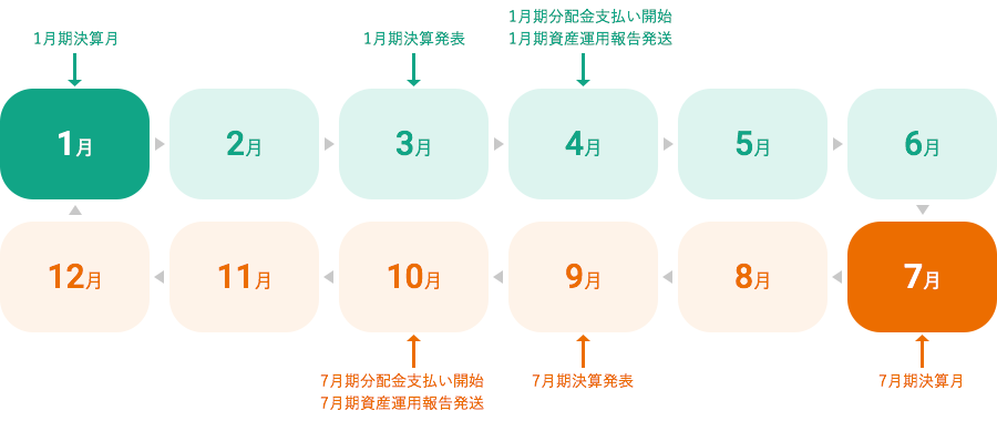 年間スケジュール